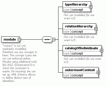 module definition